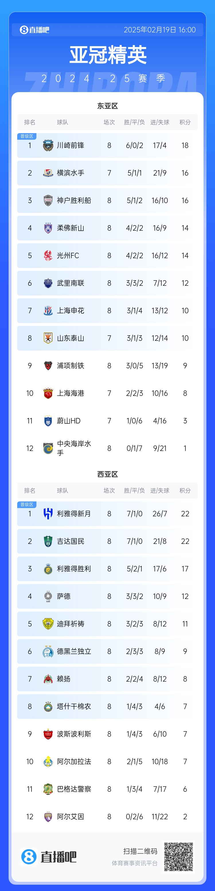 晉級了？若泰山判0-3負，申花將自動晉級，海港高比分平局也晉級