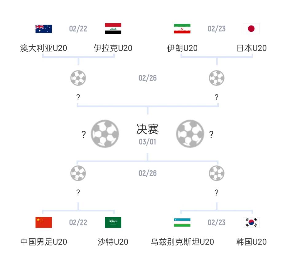 U20亞洲杯1/4決賽對陣：國青vs沙特，日本vs伊朗