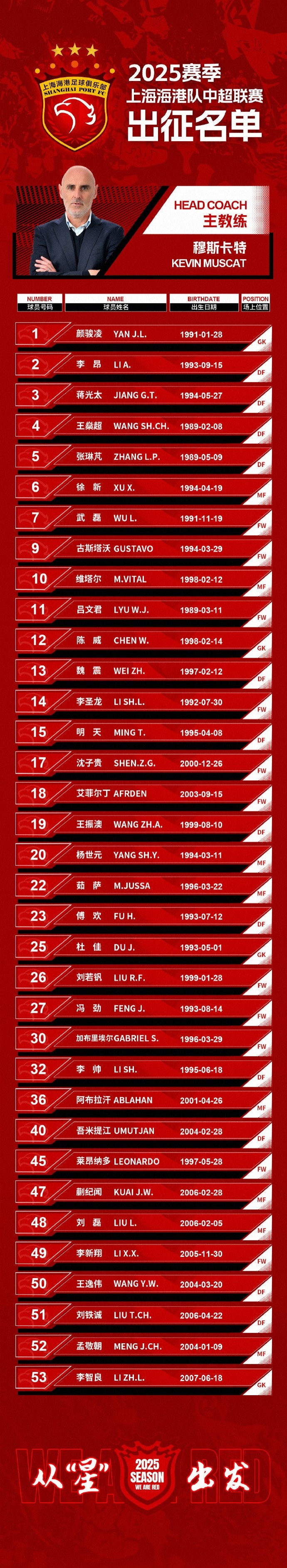 蒯紀(jì)聞入選！上海海港一線隊(duì)名單：共35人！武磊領(lǐng)銜，維塔爾在列