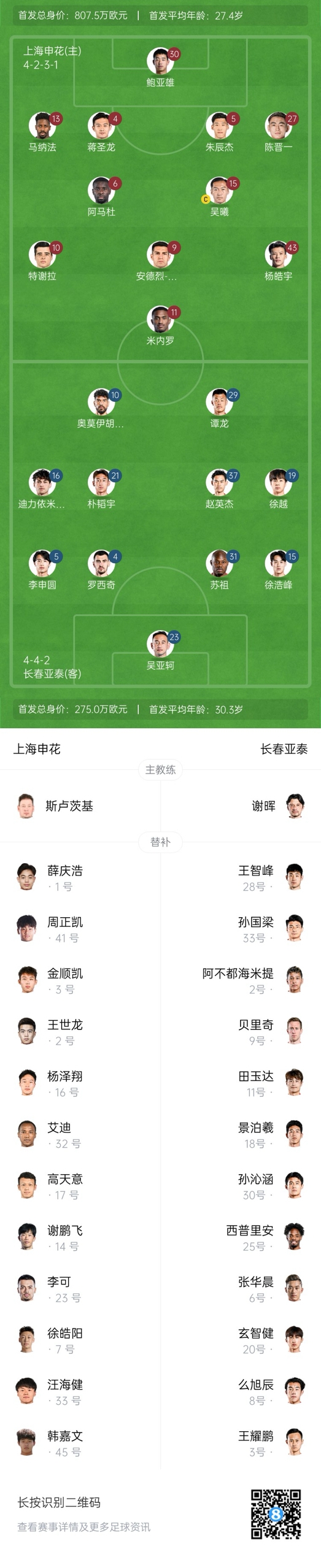 中超首輪|申花vs亞泰首發(fā):5外援PK3外援，楊皓宇先發(fā)，徐浩峰出戰(zhàn)