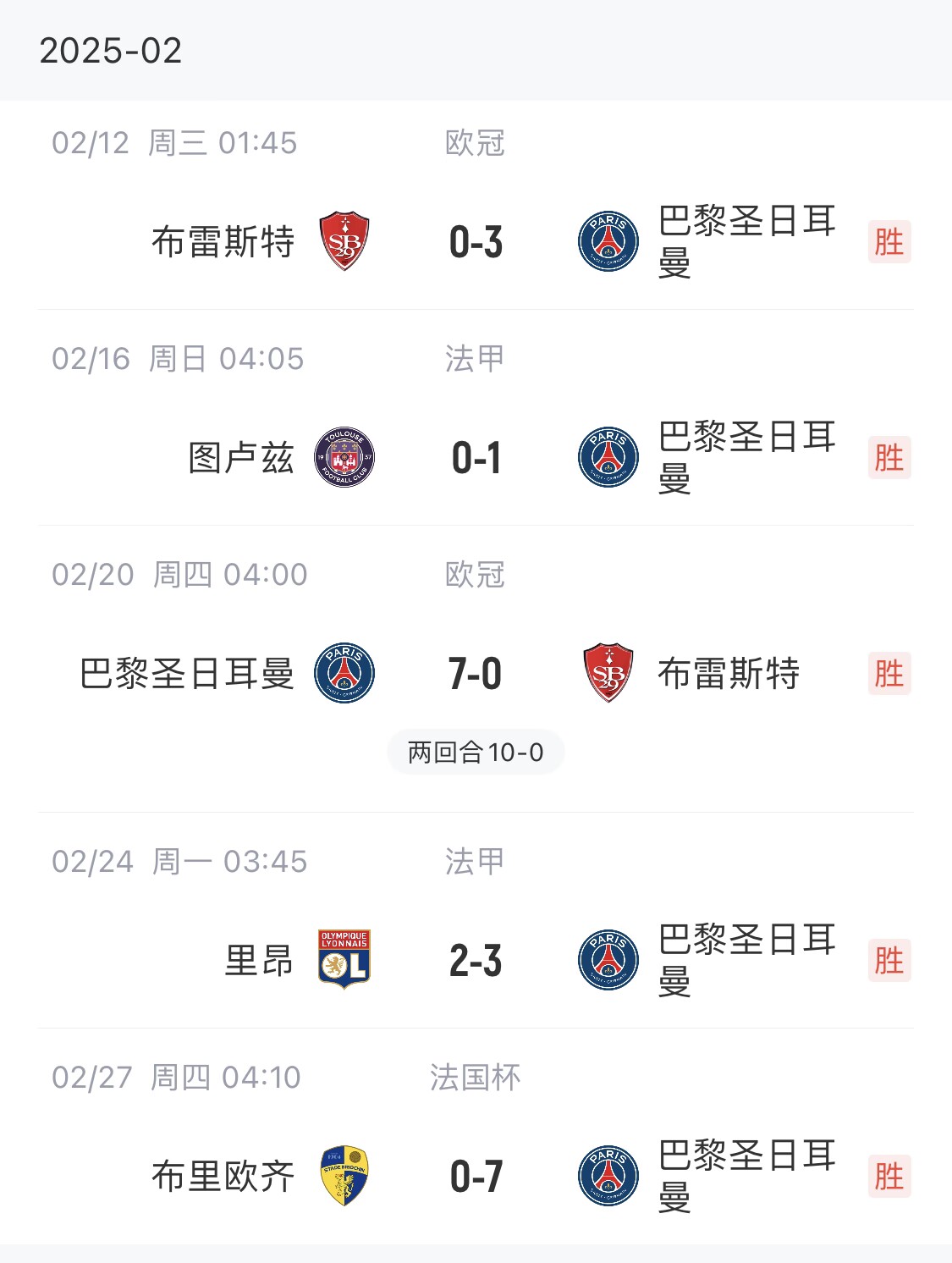 我浦3月大考！巴黎又打出一個(gè)7-0，附加賽10-0，法國(guó)杯虐法丁球隊(duì)