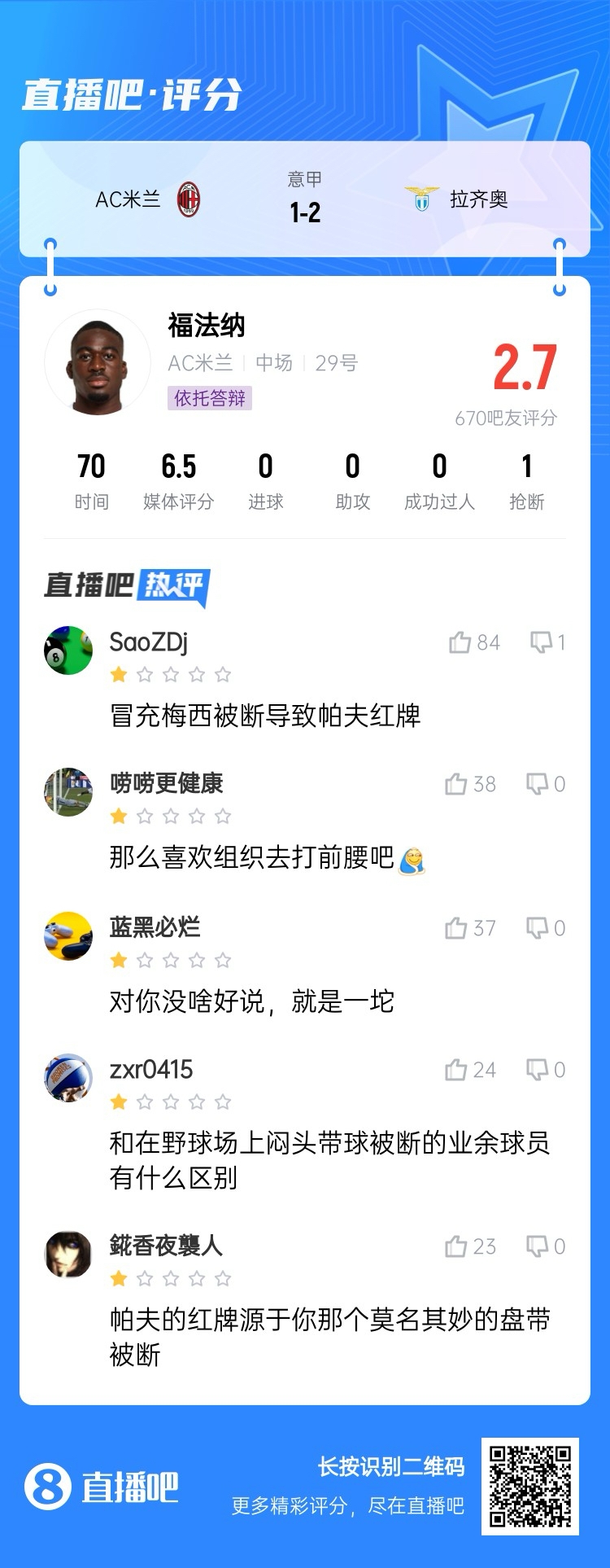 2.7分！福法納帶球往人堆里鉆，貢多齊斷球送直傳造帕夫紅牌